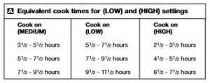 Morphy Richards Heat Setting