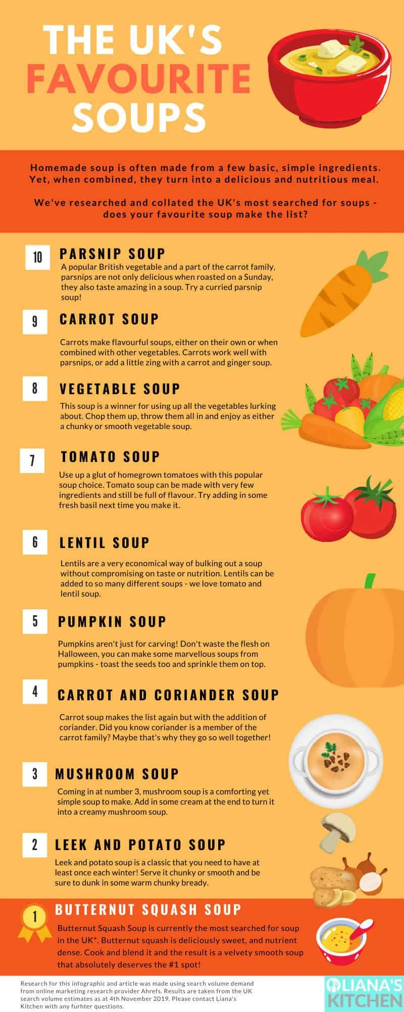 Infographic of Britain's favourite soups
