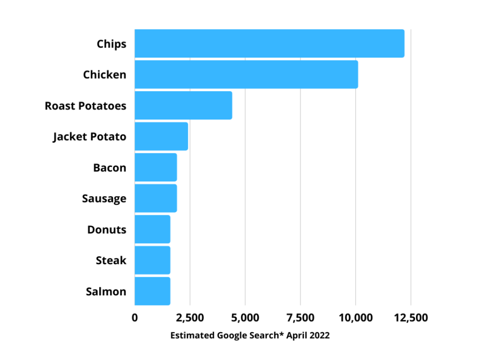 The Rise Of The Air Fryer Market Trends Liana's Kitchen