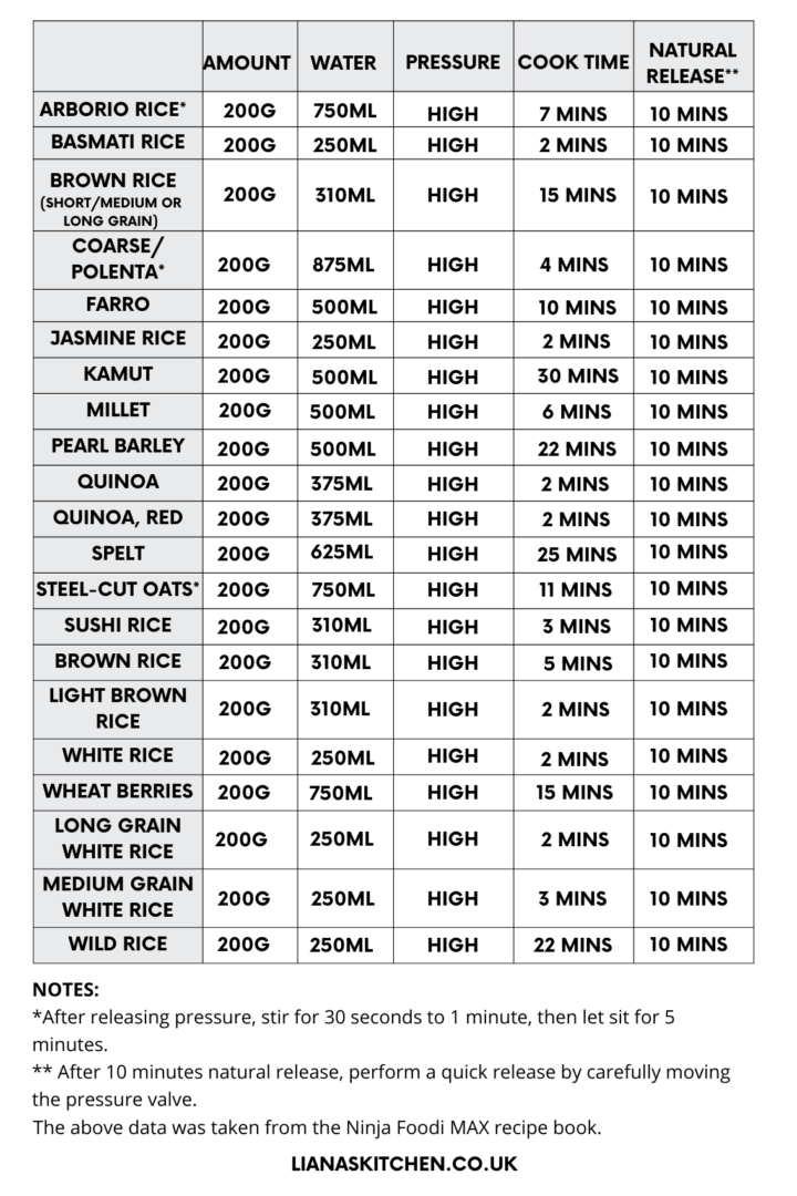 Ninja Foodi Basmati Rice Liana's Kitchen